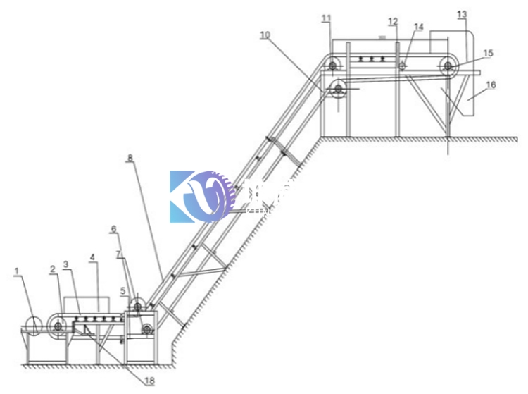 化工廠用大傾角皮帶輸送機 化工廠用大傾角皮帶輸送機